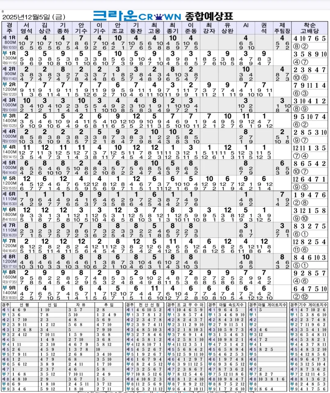 12월5일 금요일 명승부 예상