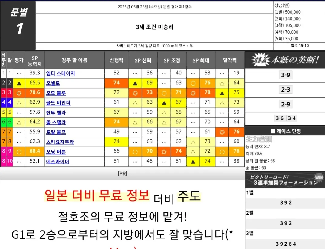 "5월 28일 수요일 몬베츠 요시마 예상"