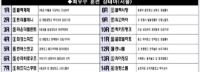 8월 3일 일요서울 조교상태 양호마