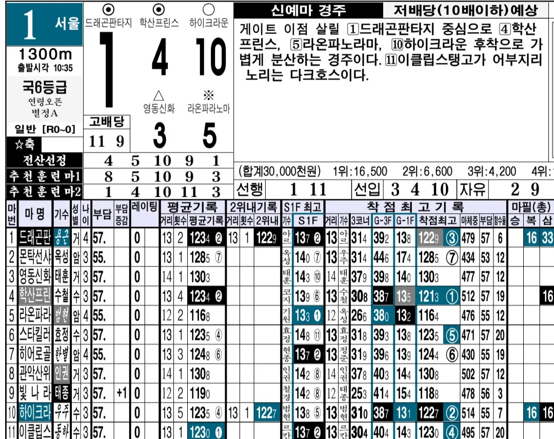 "5월 4일 일요 명승부예상"