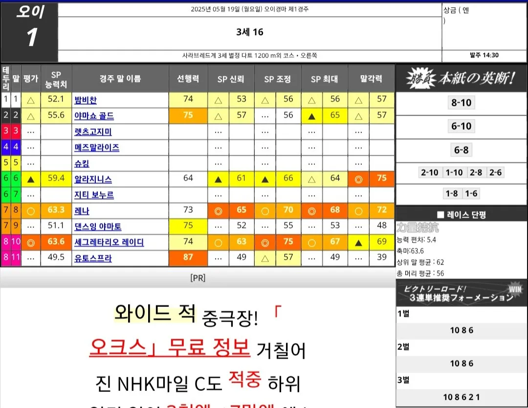 "5월 19일 월요일 오오이 길마예상"