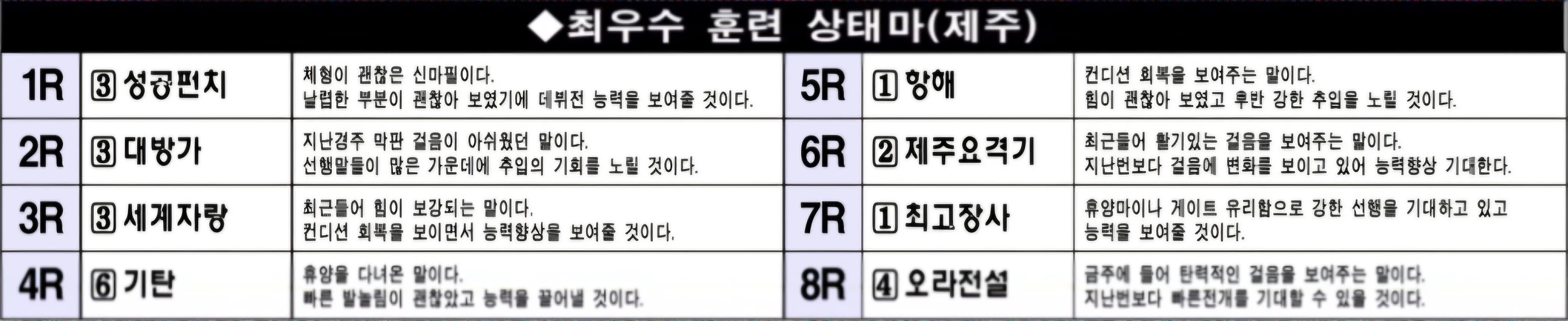 "3월 7일 금요 제주 조교상태 양호마"