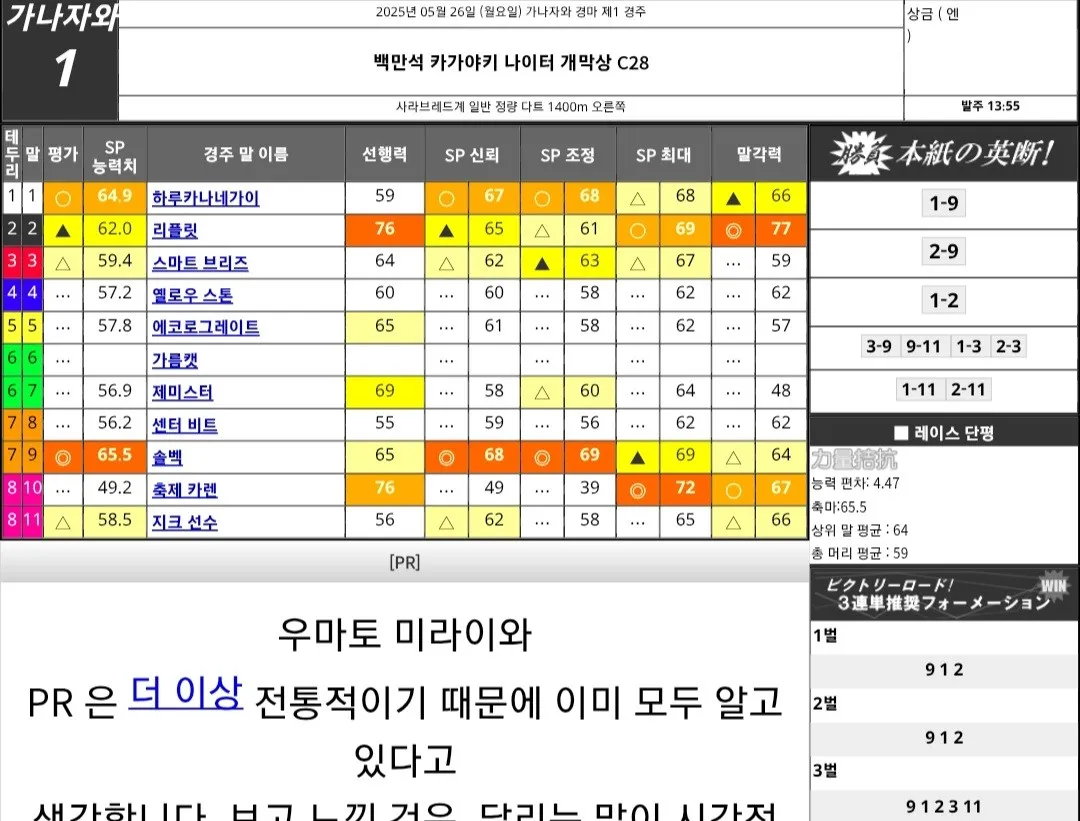 "5월 26일 월요일 카나자와 요시마(길마) 예상