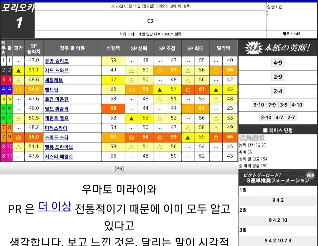 "5월 19일 월요일 모리오카 요시마(길마) 경주 예상"
