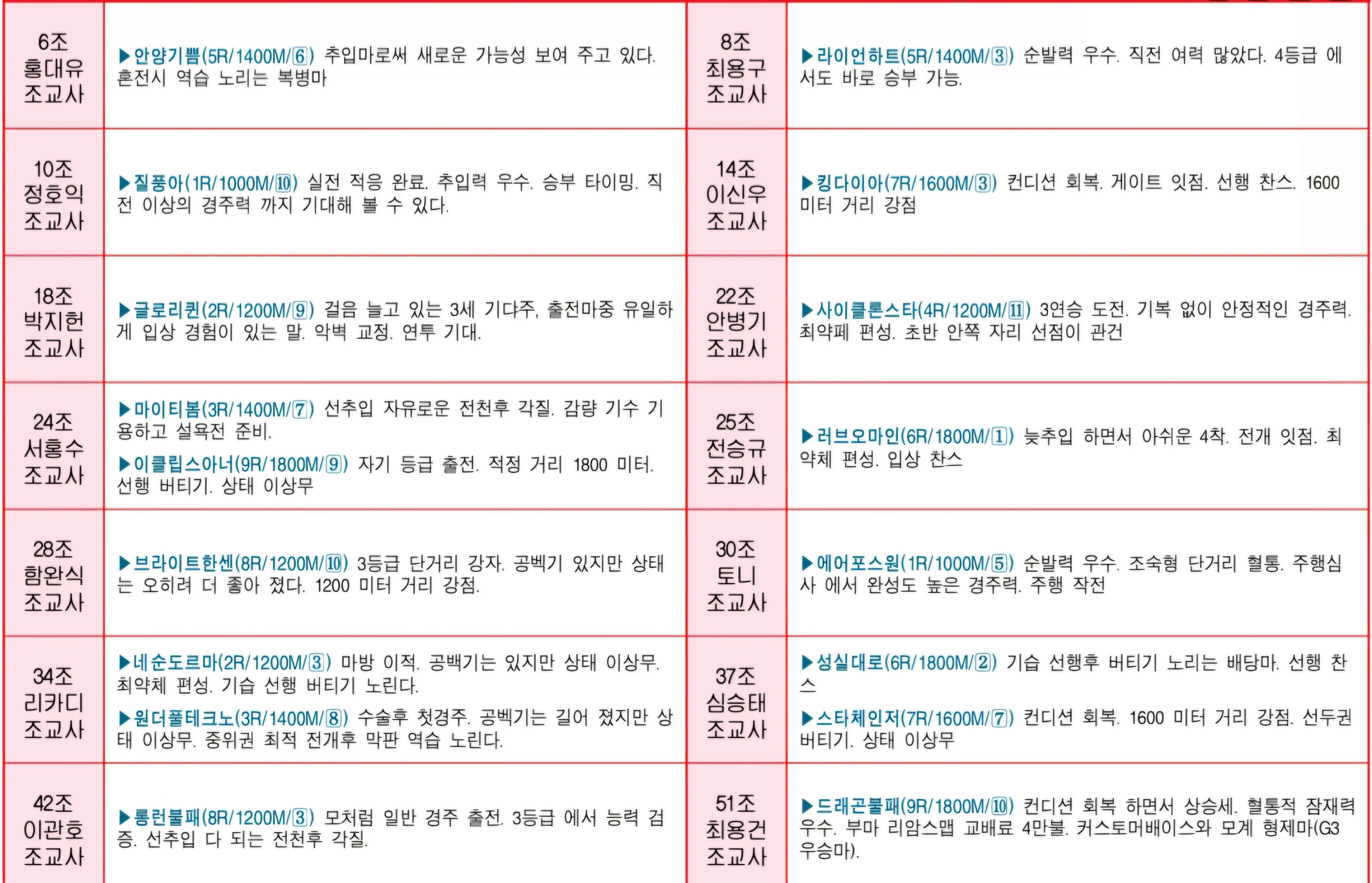 6월 21일 토요서울 조교사 인터뷰