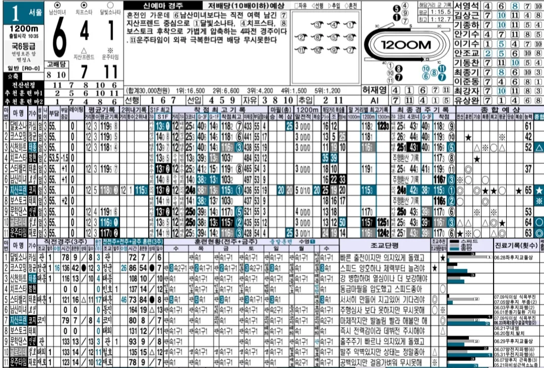 7월 19일 토요일 명승부 예상지