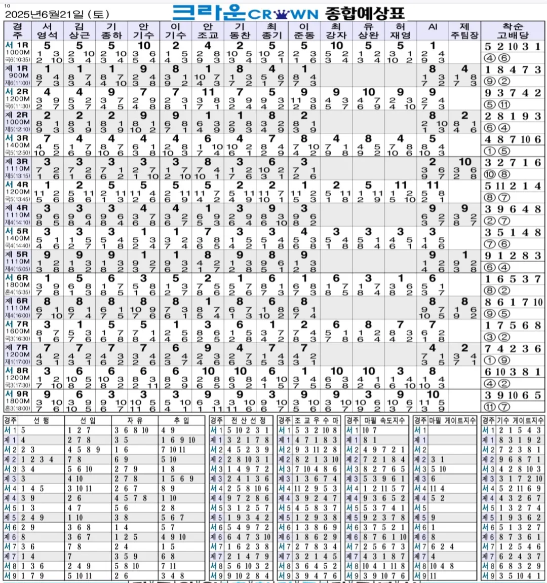 "6월 21일 토요서울 크라운종합지"