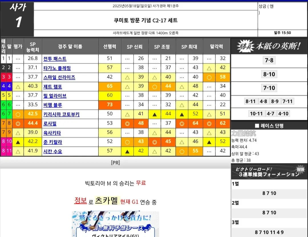 "5월 18일 일요일 사가 길마예상"