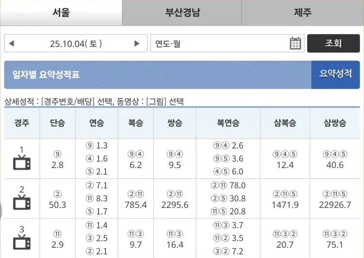 삼쌍 배당이 ㄷㄷㄷ 
