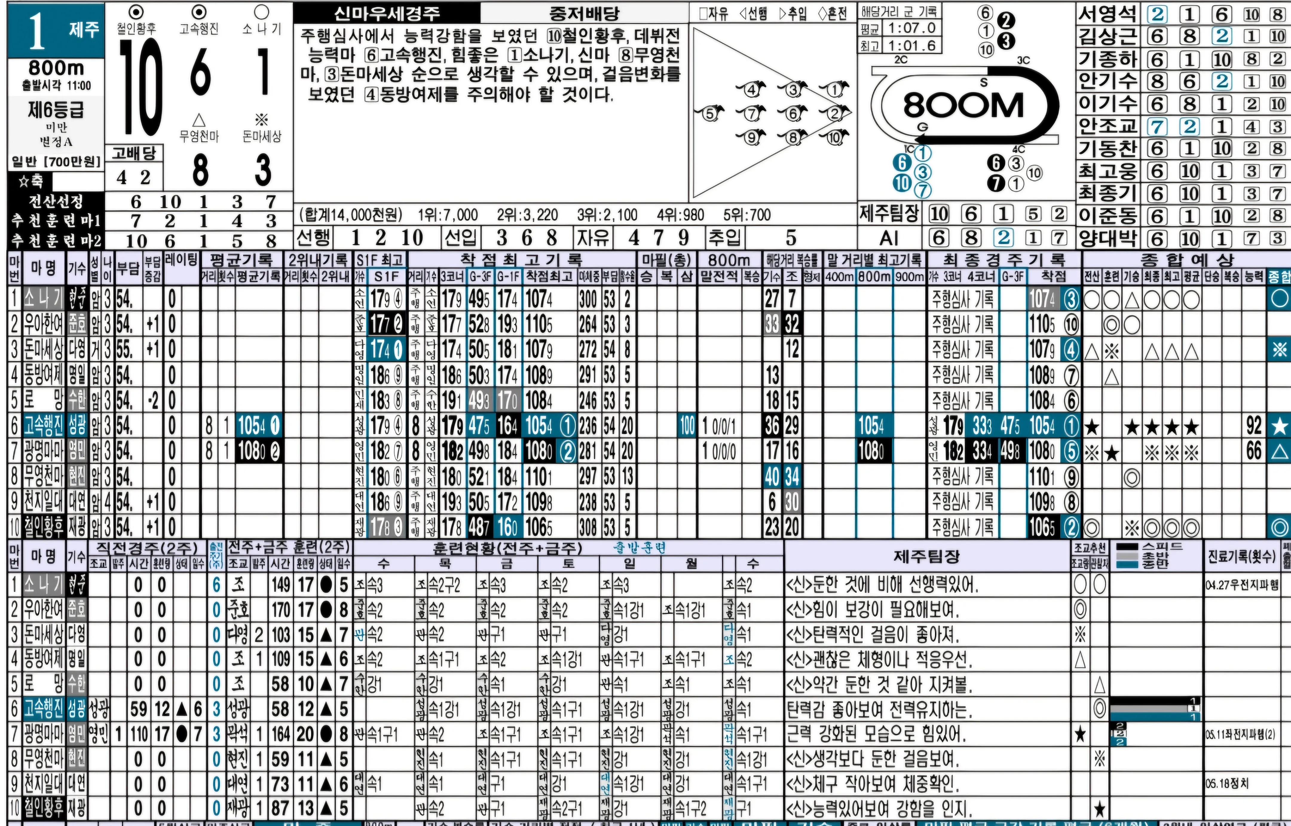 "5월 29일 금요일 명승부 예상"