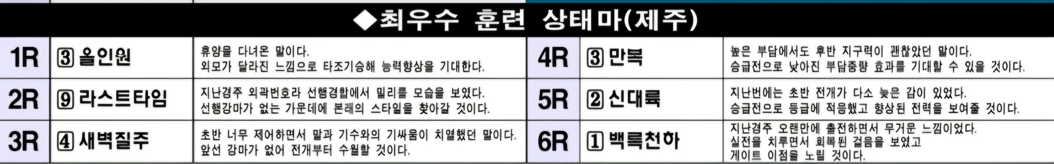 2월 22일 토요일 제주 조교상태 양호마