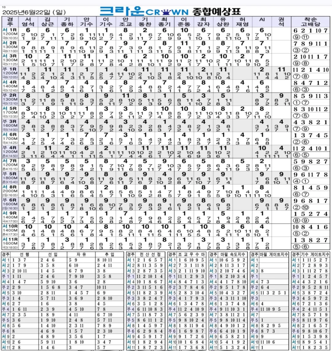6월 22일 일요일 크라운 종합예상