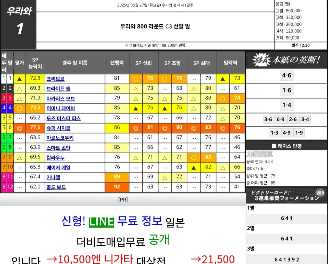""5월 27일 화요일 우라와 요시마 예상"