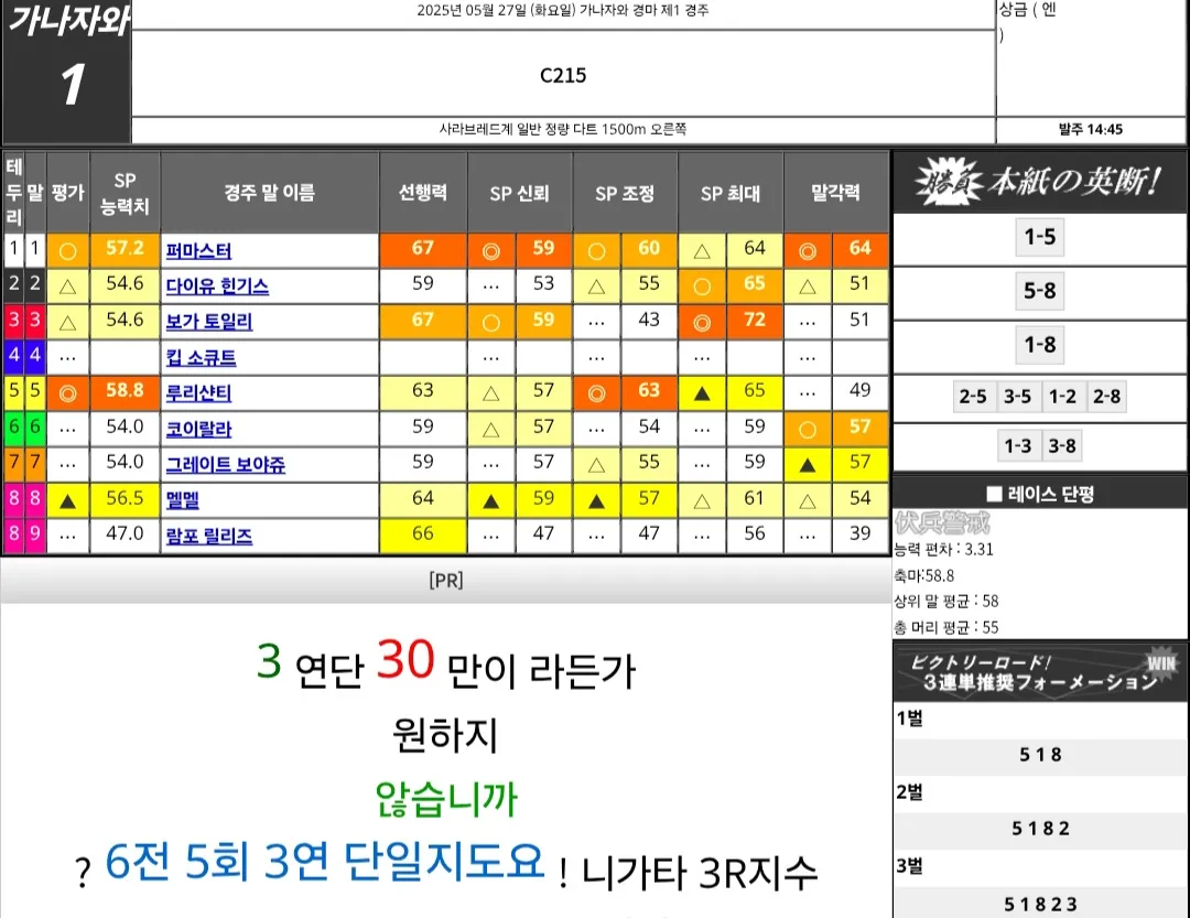 "5월 27일 화요일 카나자와 요시마 예상"