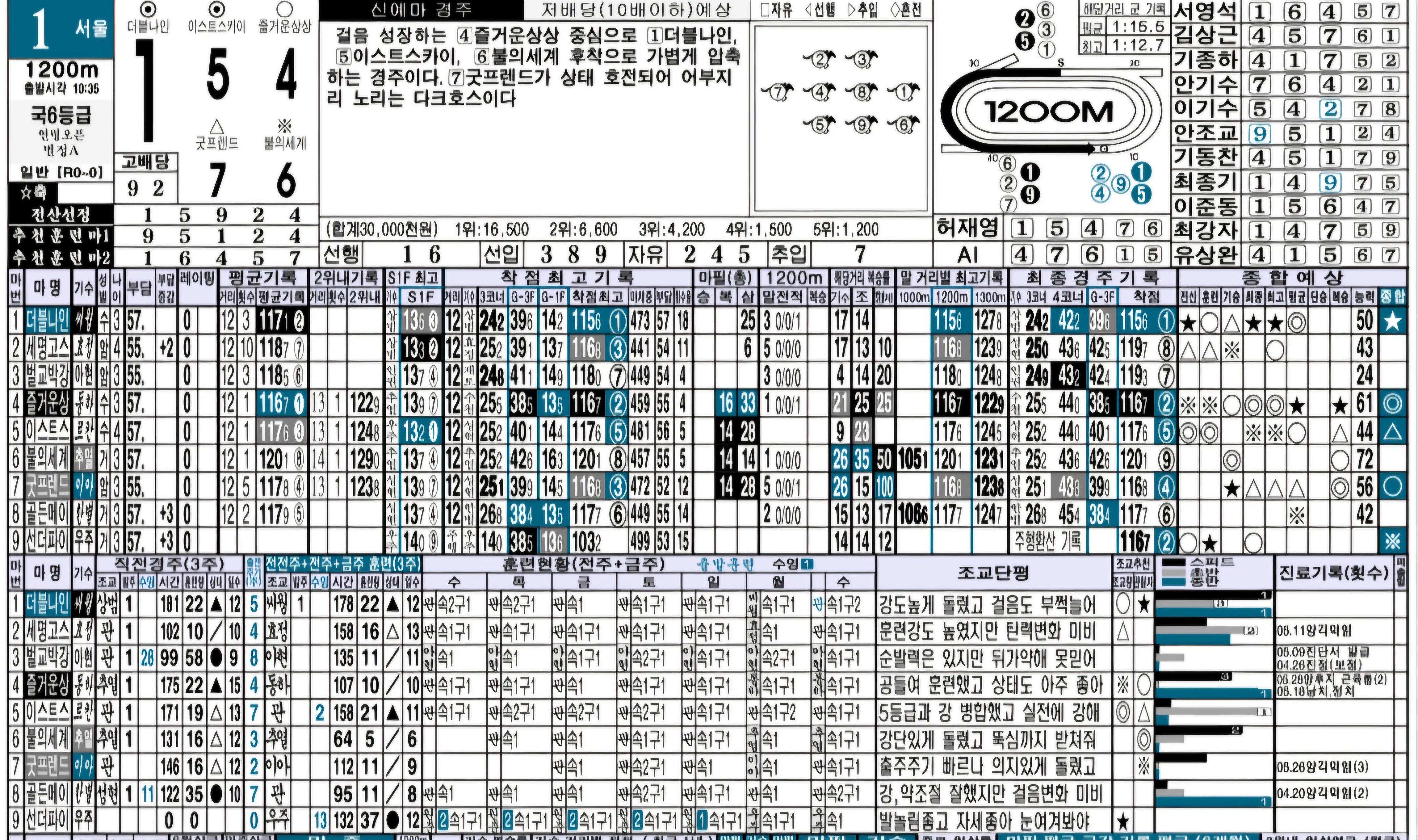 "6월 7일 토요일 명승부예상"