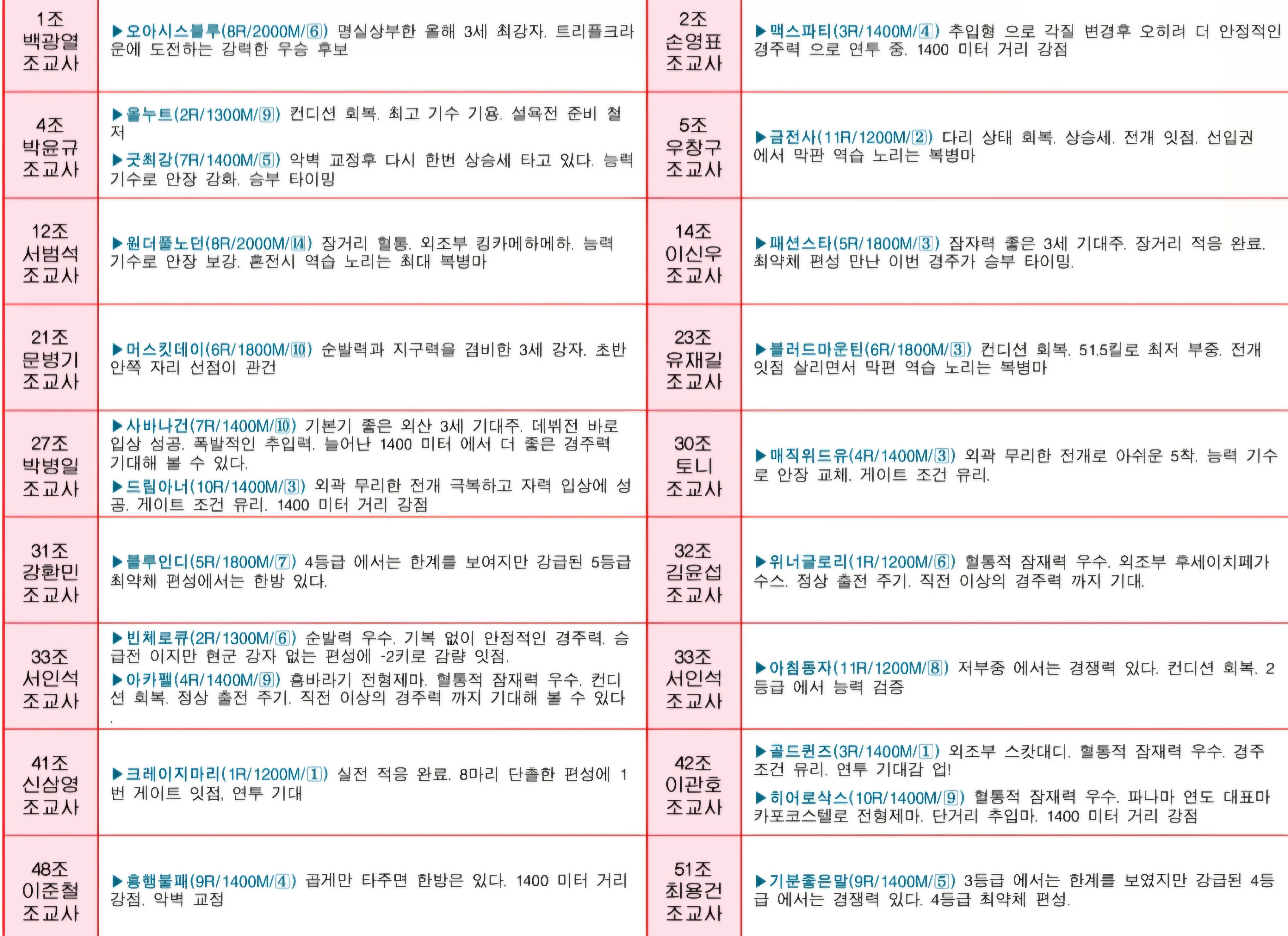 6월 15일 일요서울 조교사 인터뷰
