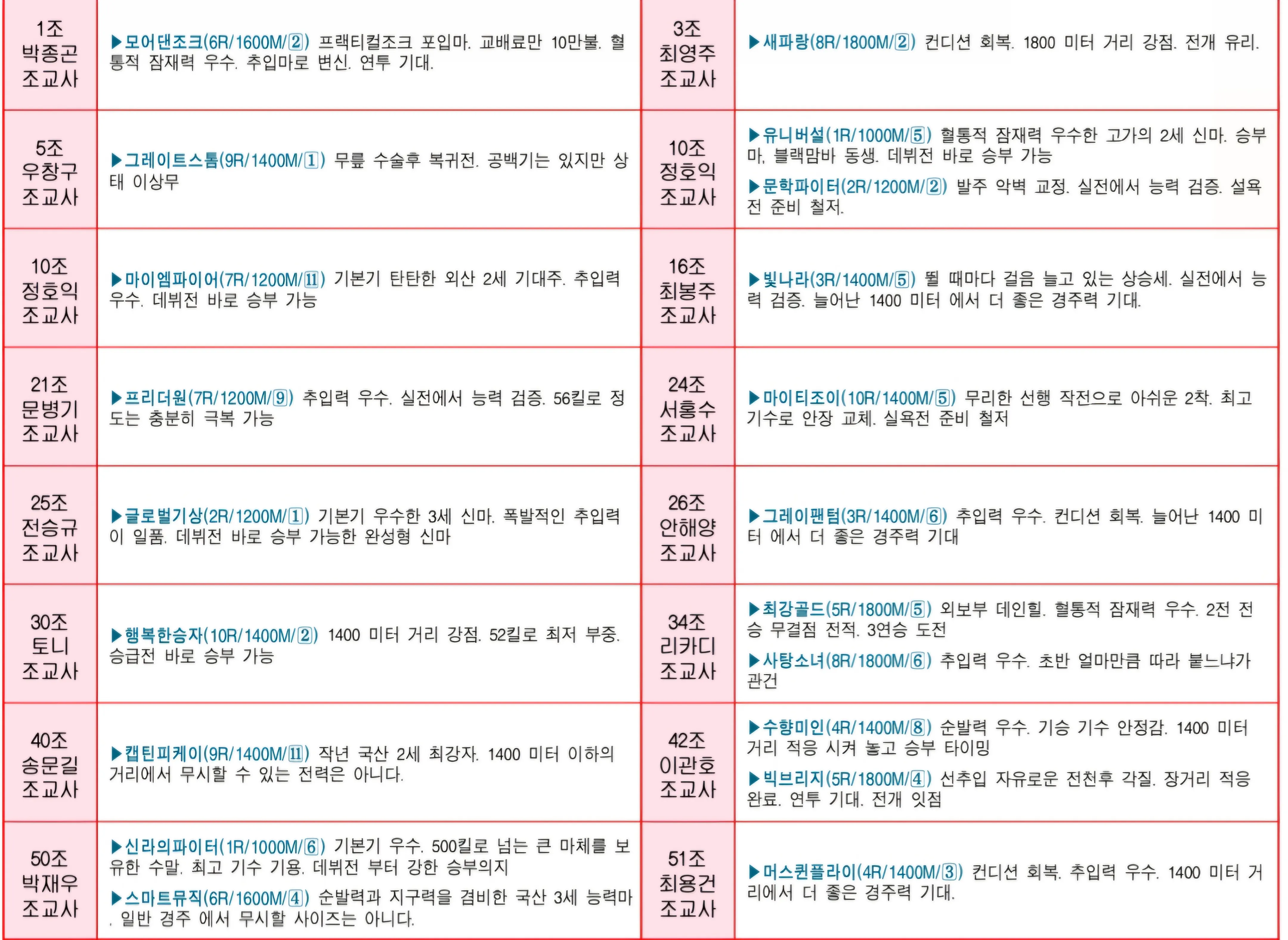 "5월 30일 토요서울 조교사 인터뷰"