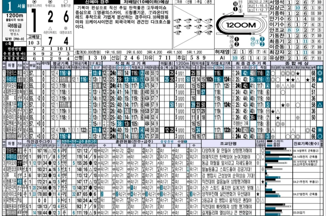 "5월 25일 일요일 명승부 예상"