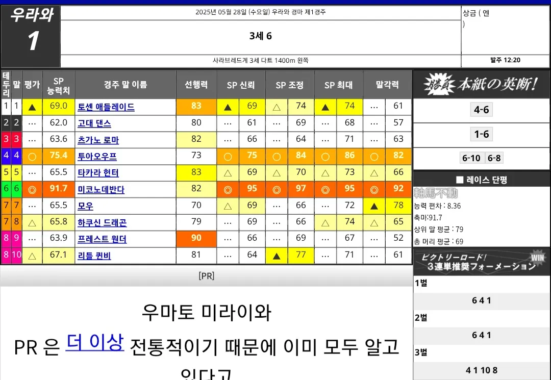 "5월 28일 수요일 우라와 요시마 예상"