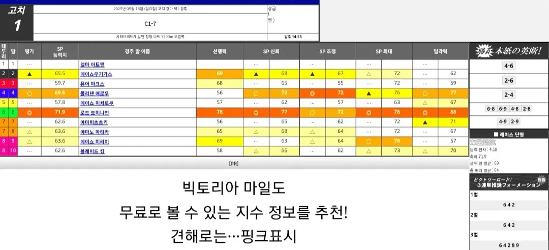 "5월 18일 일요일 고치 길마예상"