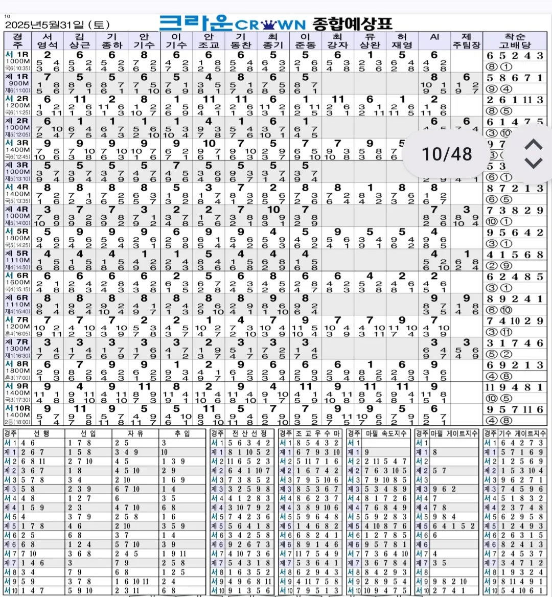 "5월 31일 토요일 크라운 종합지"