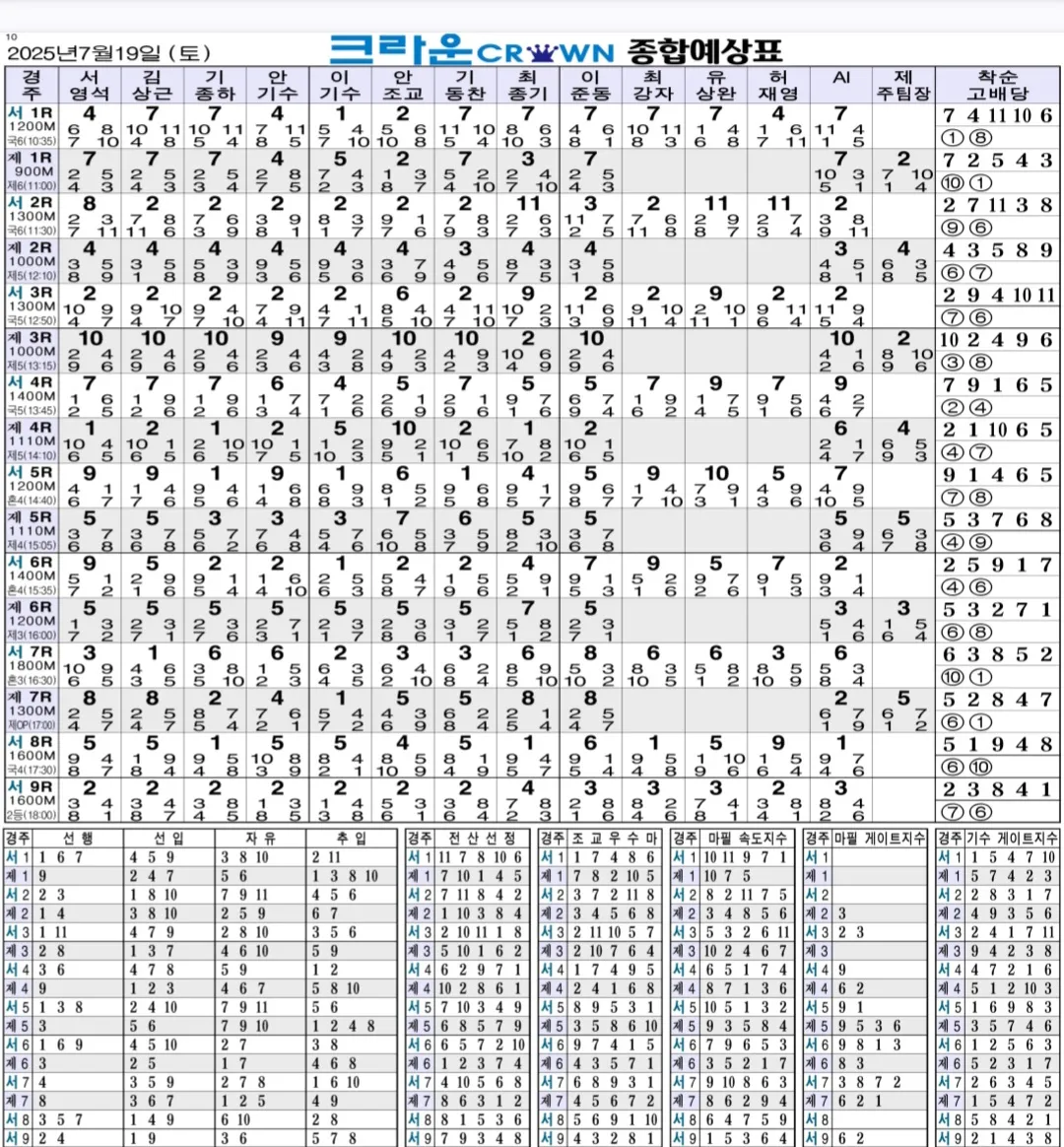 7월 19일 토요일 크라운 종합예상