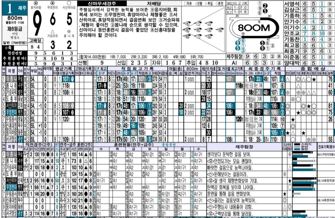 "7월 4일 금요일 명승부 예상지"