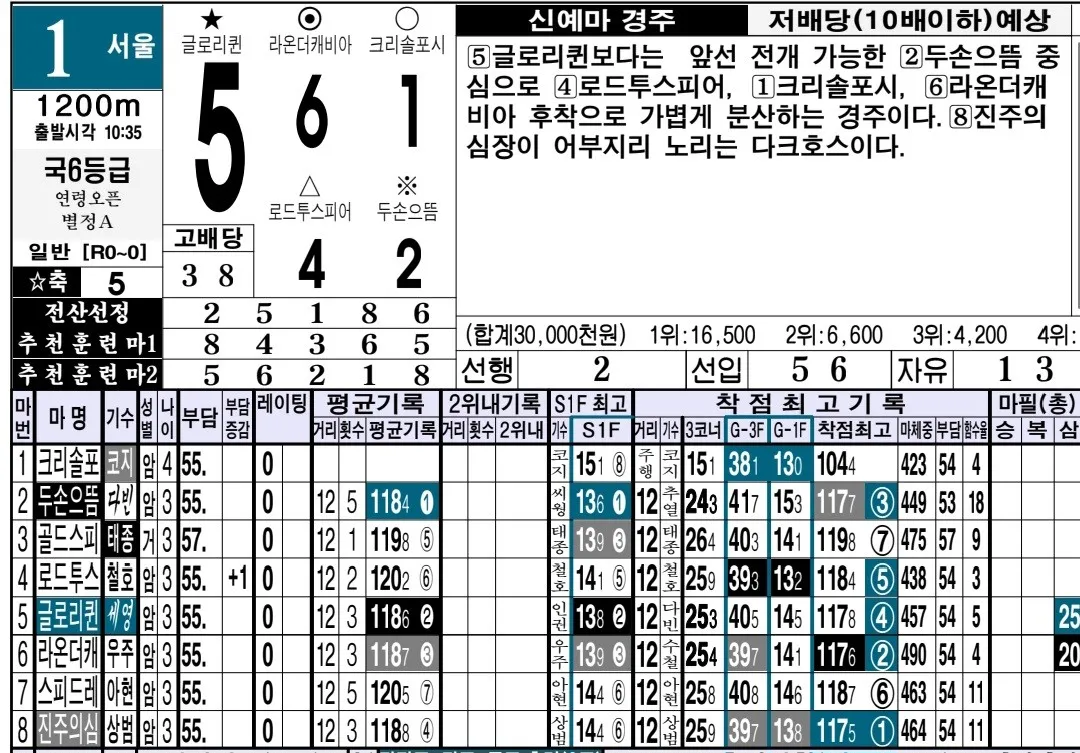 "5월 11일 일요 명승부 예상"