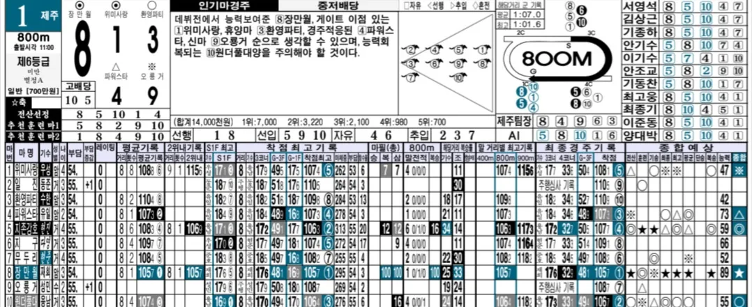"7월 11일 금요일 명승부 예상지"