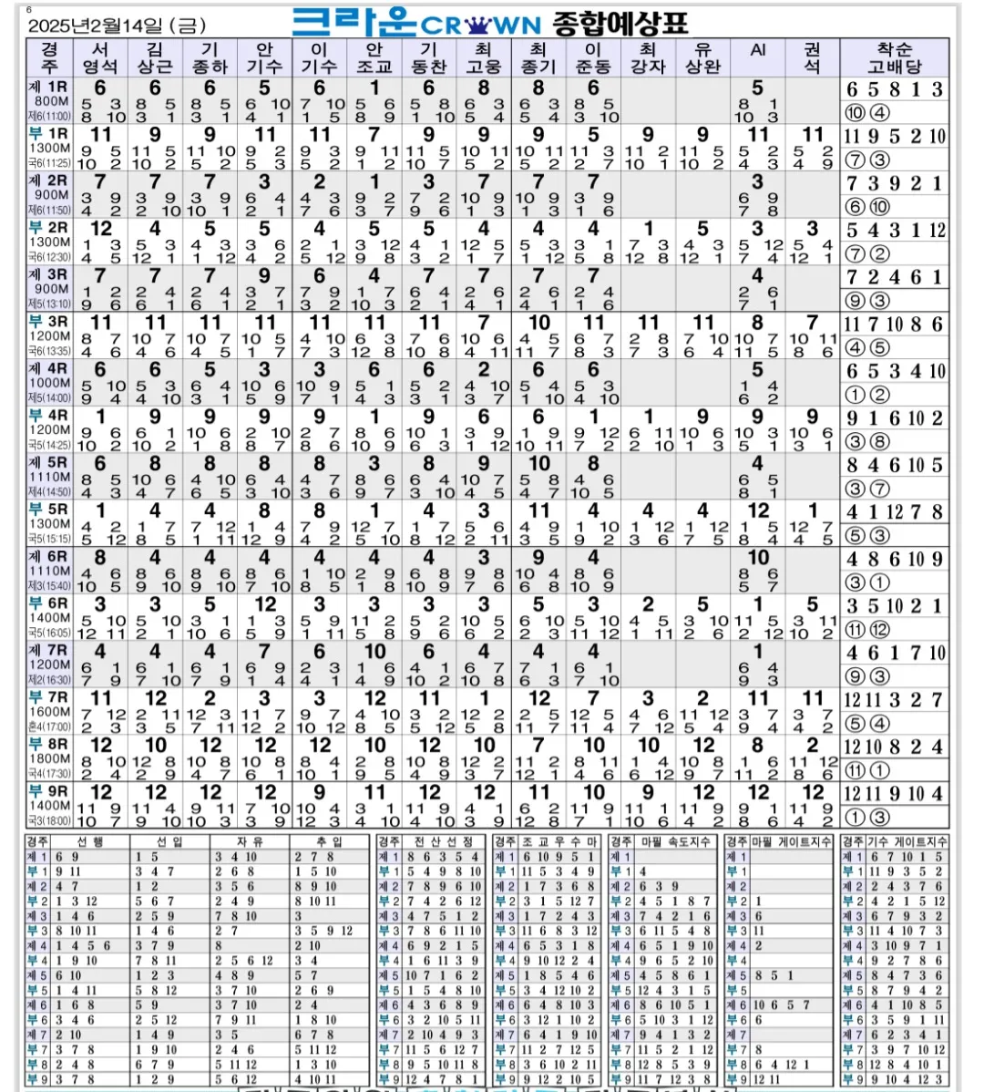 "2월14일 금요일 종합지"