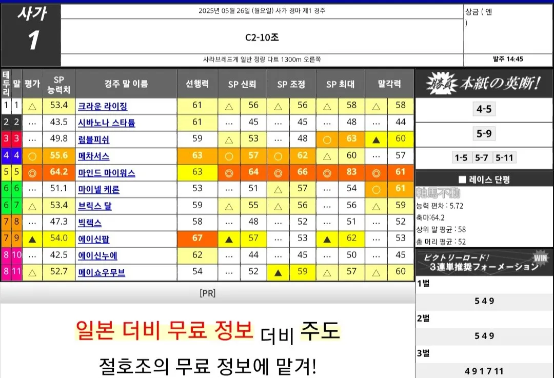 ""5월 26일 월요일 사가 요시마(길마) 예상