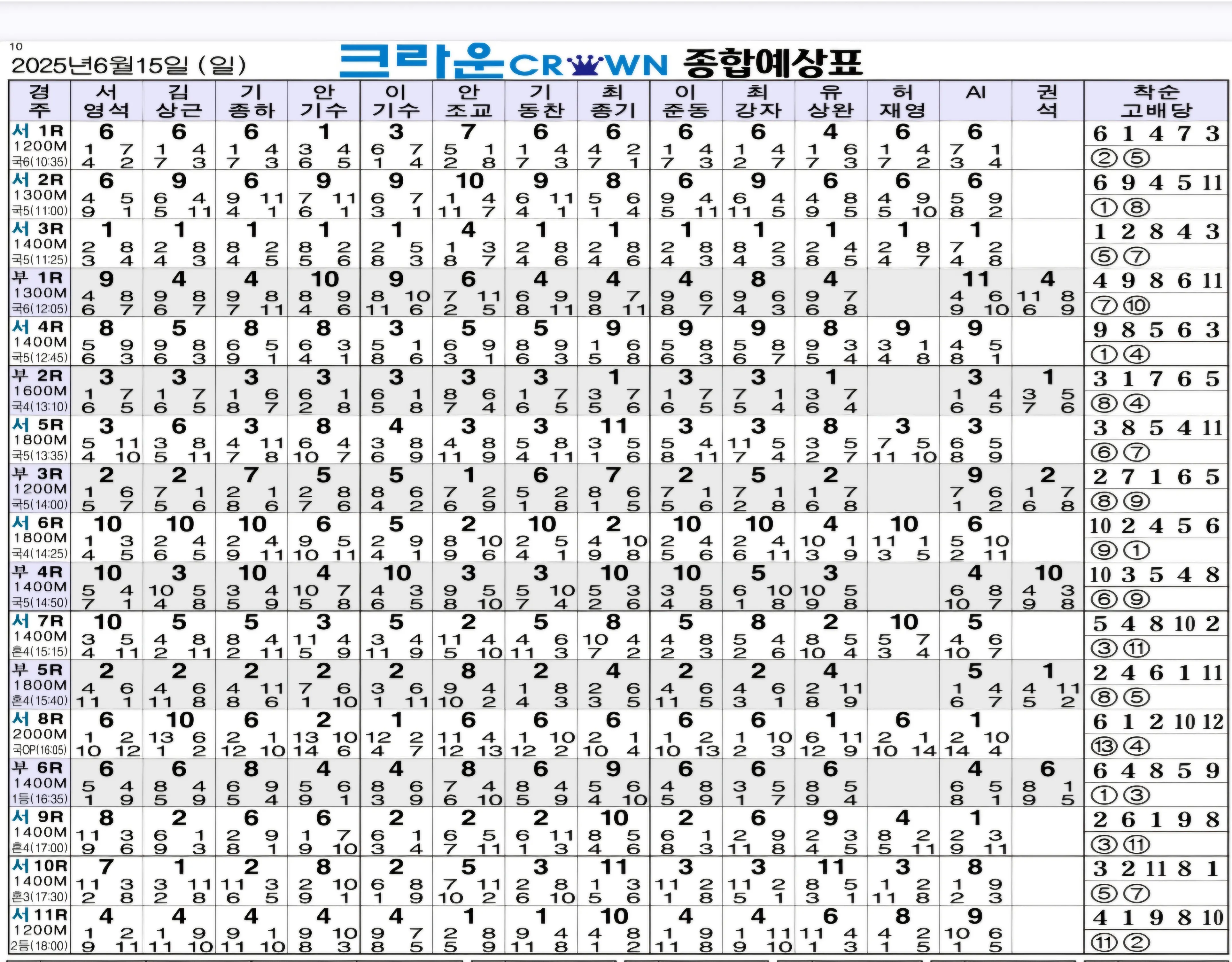 6월 15일 일요일 크라운 종합예상