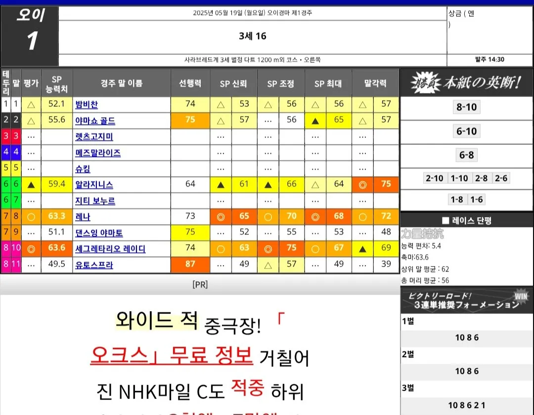 "5월 19일 월요일 요시마(길마) 오오이 예상"