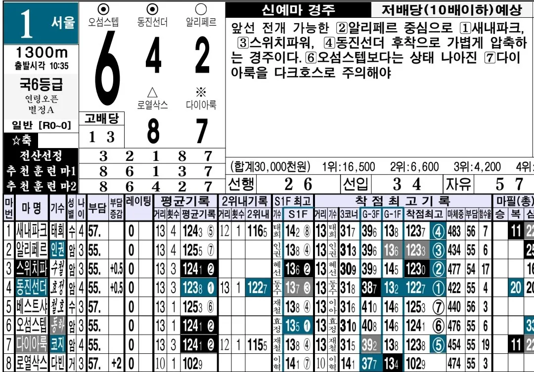 "5월 10일 토요일 명승부예상"