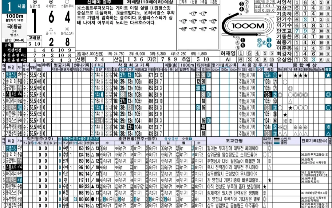 7월 5일 토요일 명승부 예상지