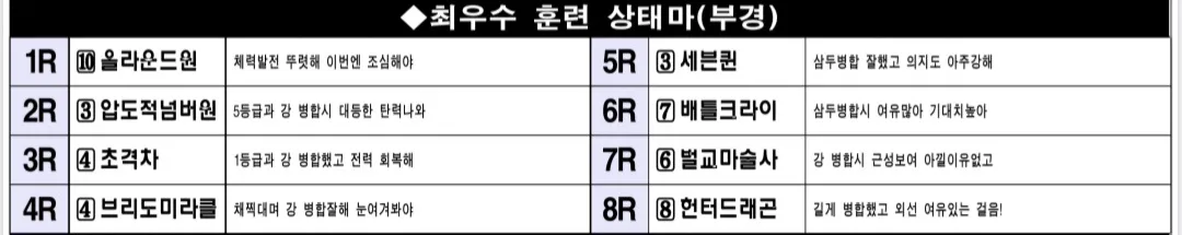 "5월 23일 금요일 부산 조교상태 양호마"