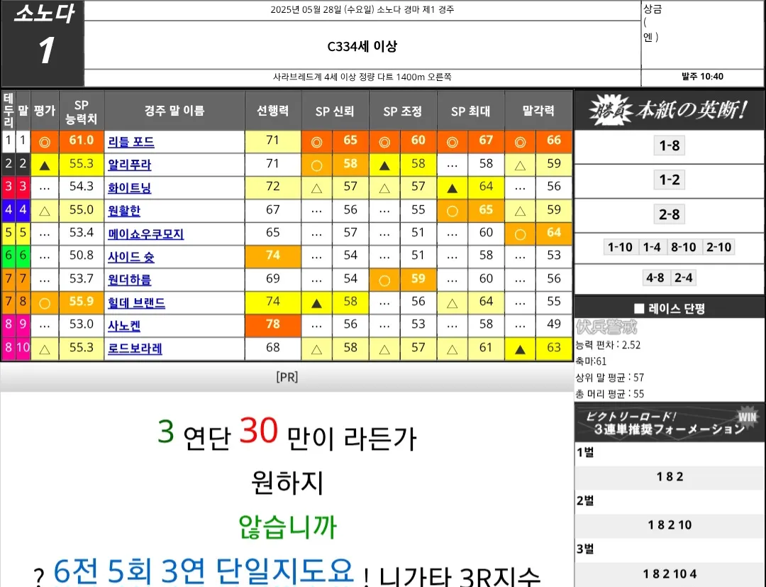 "5월 28일 수요일 소노다 요시마 예상"