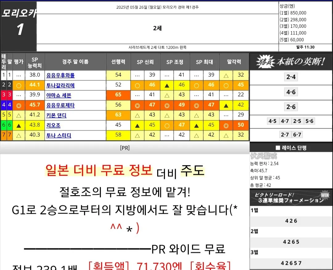 ""5월 26일 월요일 모리오카 요시마(길마) 예상