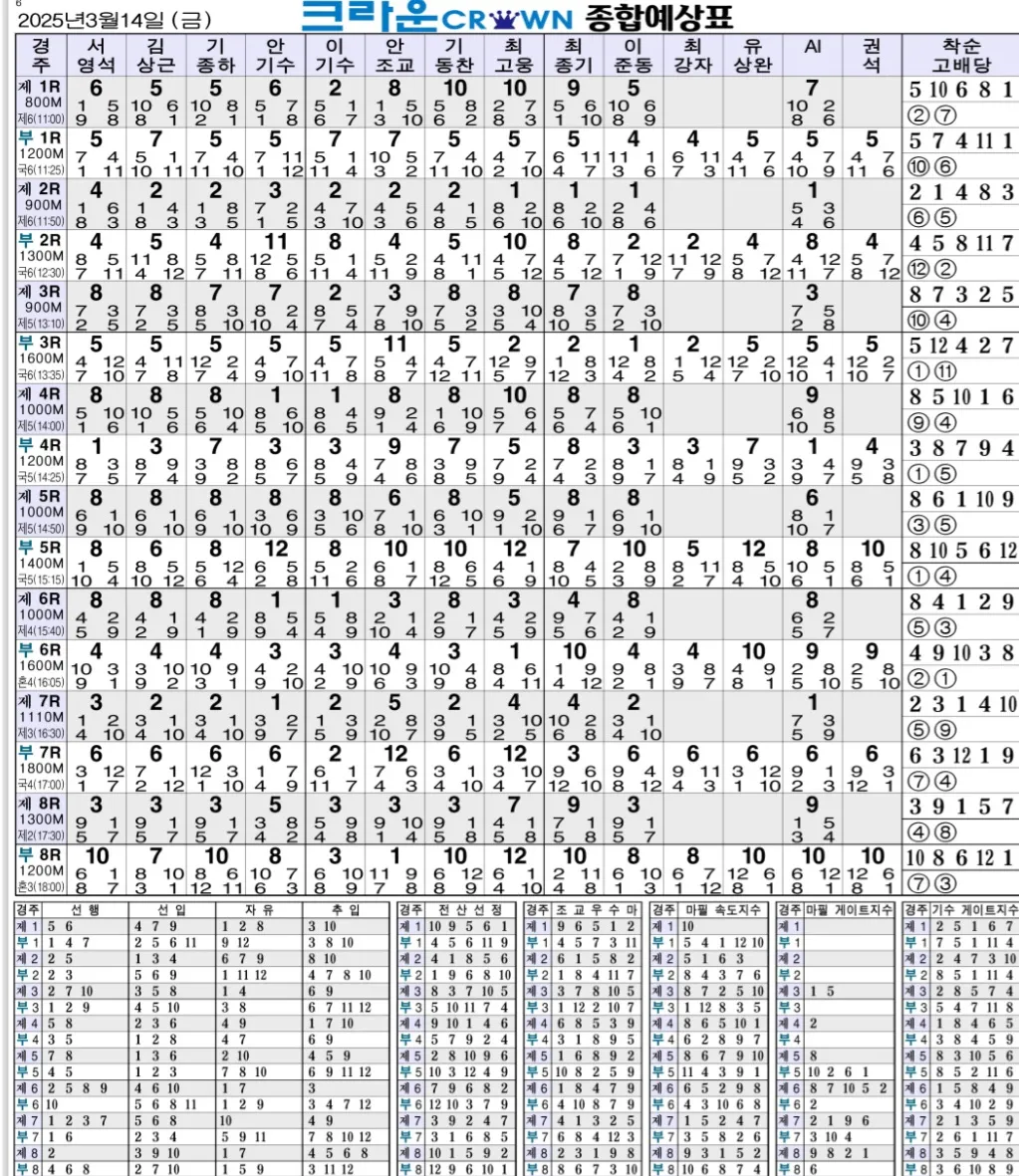 "3월14일 금요경마 종합지"