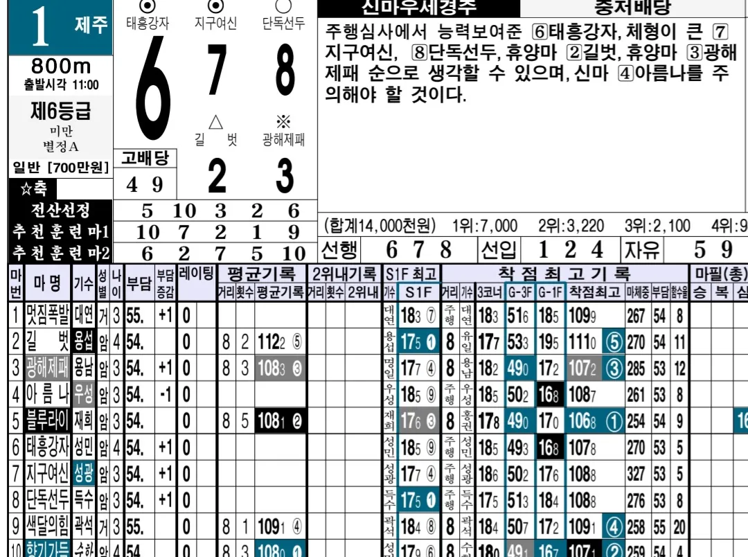 "5월 23일 금요일 명승부 예상"