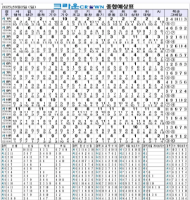 8월 3일 일요일 크라운 종합예상