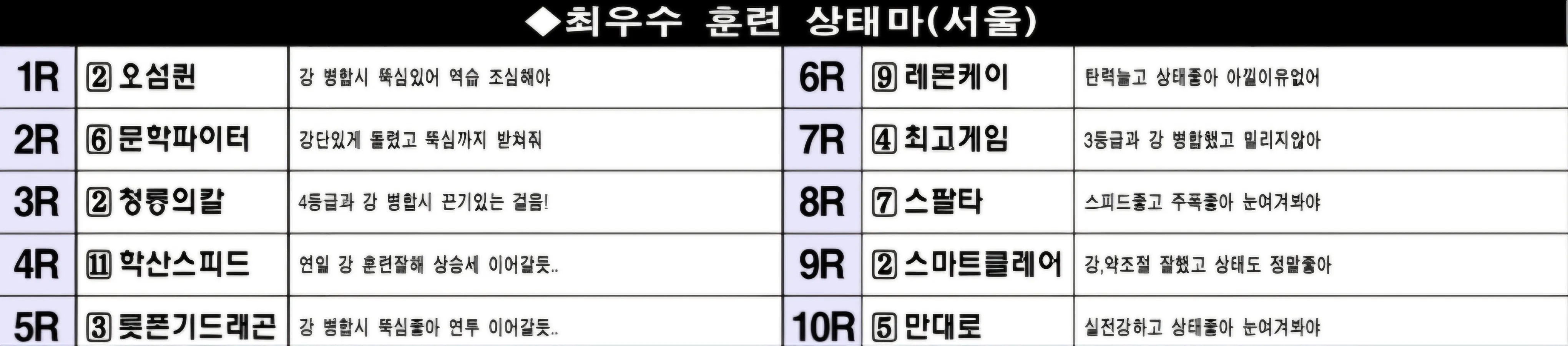 "3월 15일 토요일 서울 조교상태 양호마"