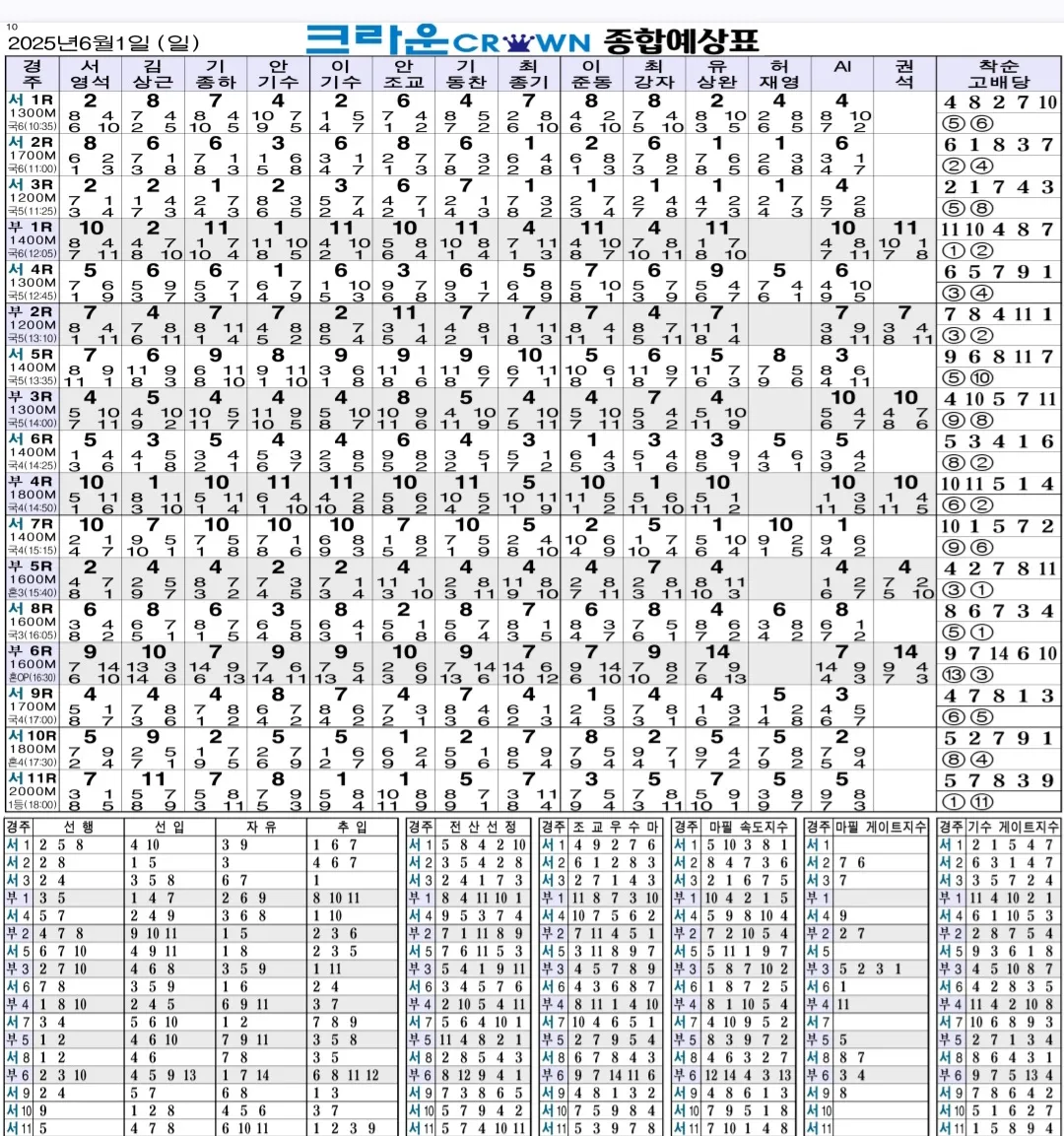 "6월 1일 일요일 크라운 종합지"
