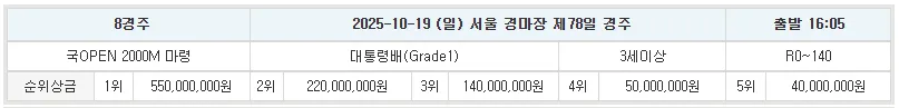 대통령배 출전표