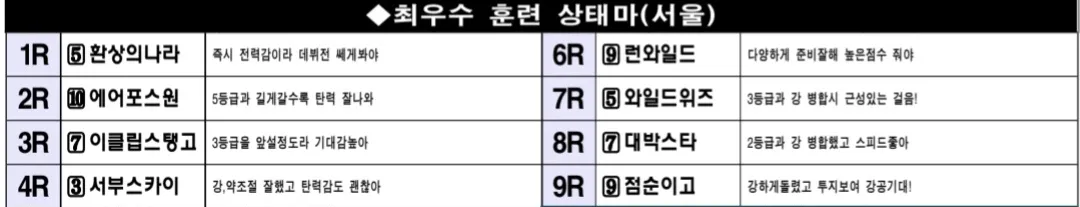 7월 12일 토요서울 조교상태 양호마
