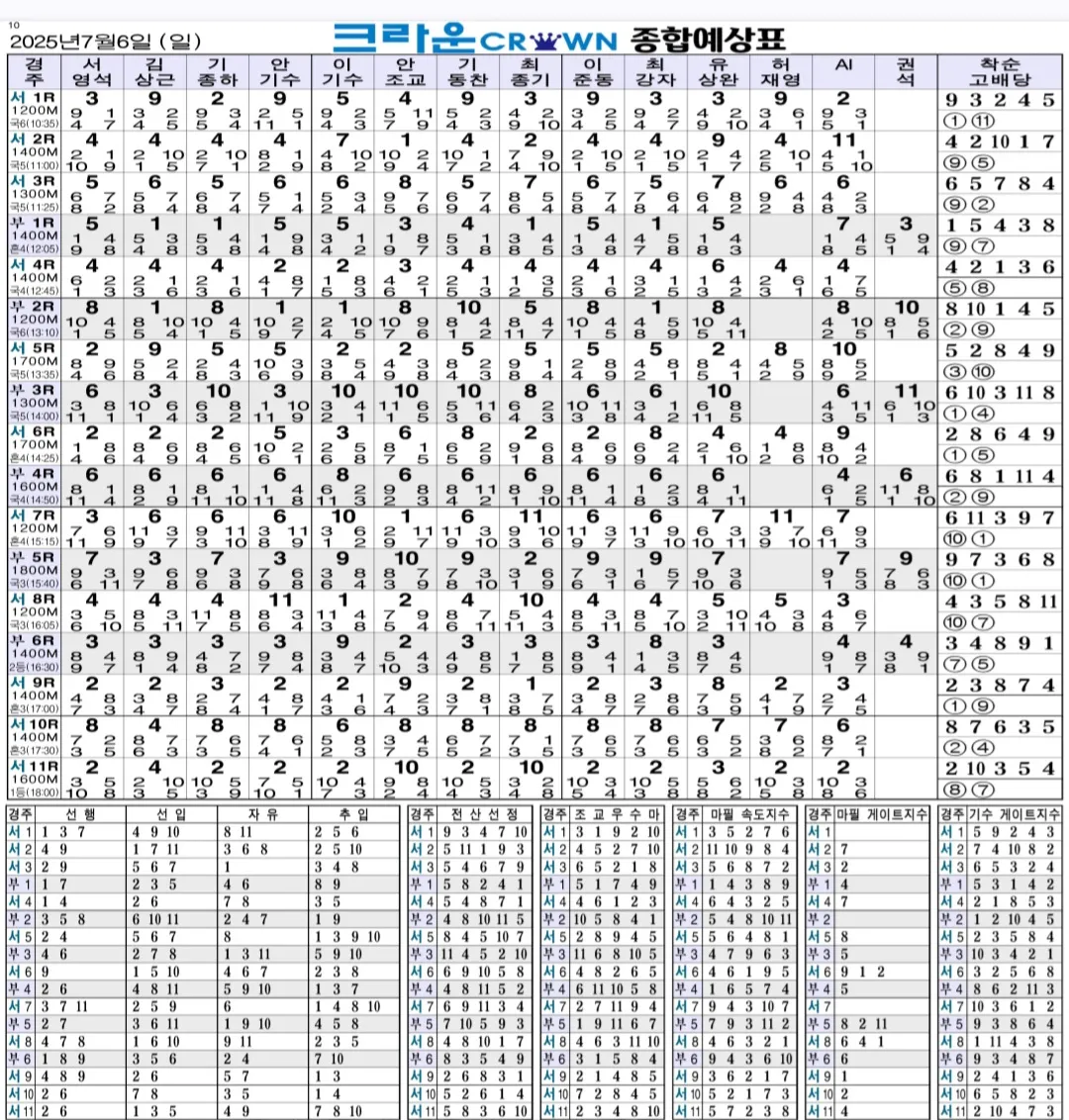 7월 6일 일요일 크라운 종합예상