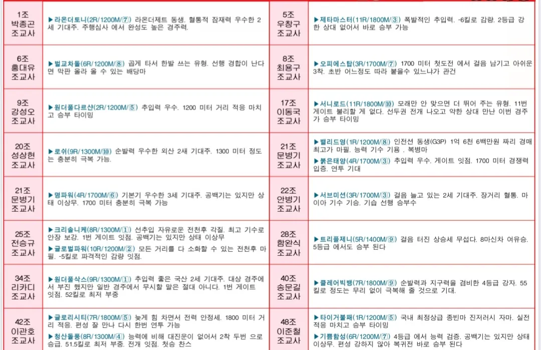 12월 7일 일요일 명승부 예상