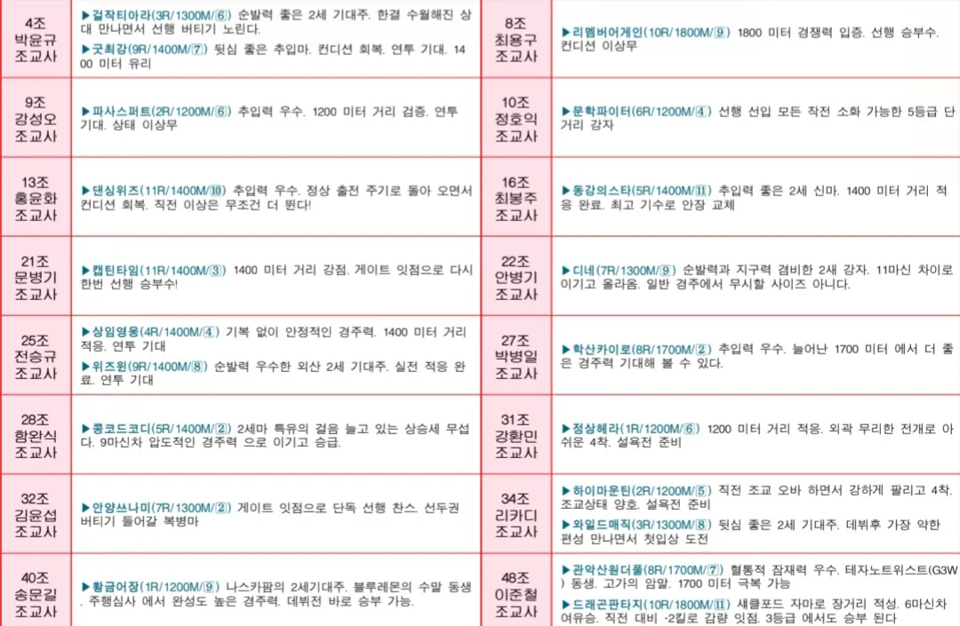 12월 6일 토요일 명승부 예상