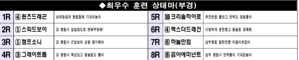 "3월14일 금요일 부산 조교상태 양호마"