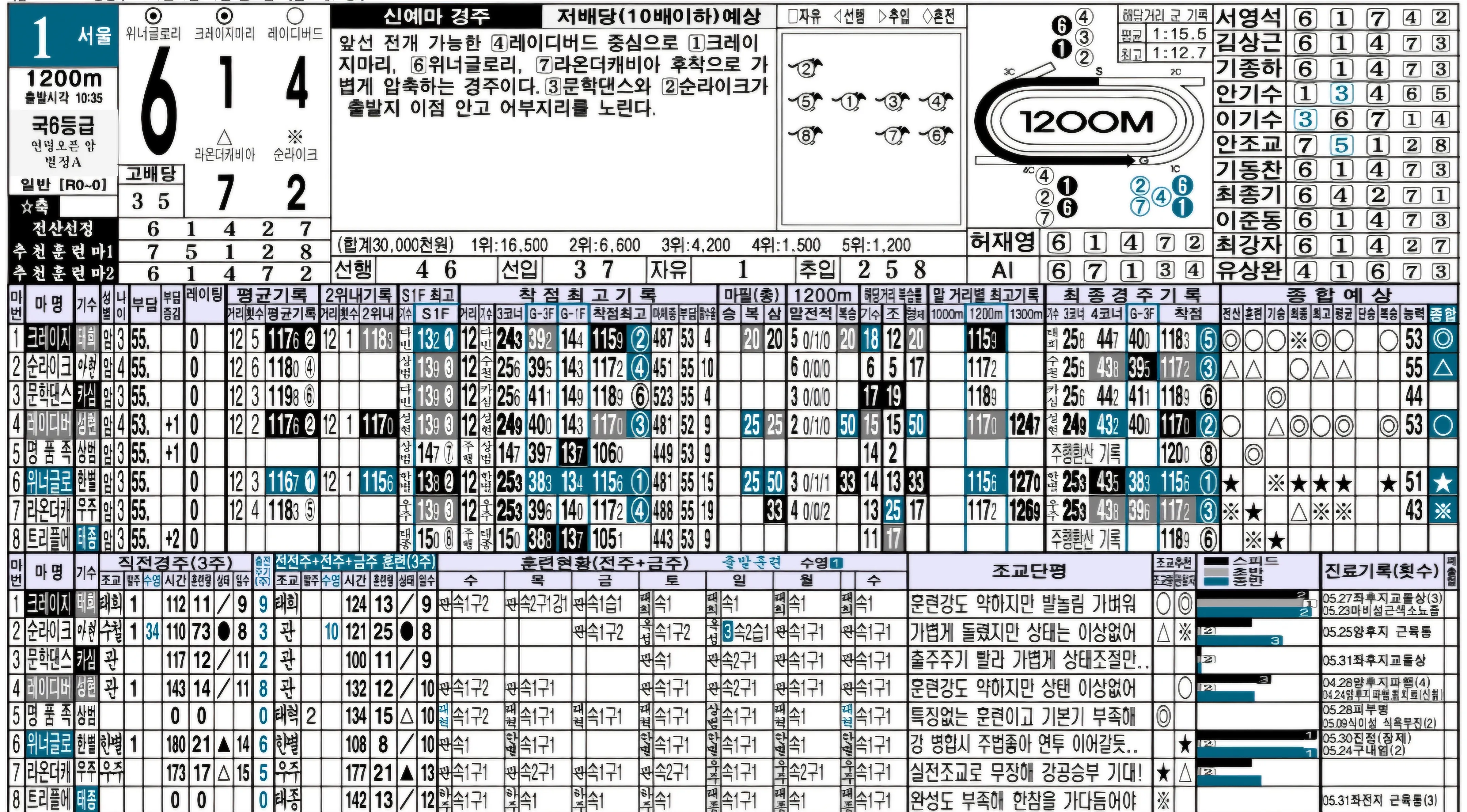 6월 15일 일요일 명승부 예상